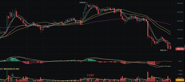 市场筑底信号显现，圆弧顶形态下的投资策略
