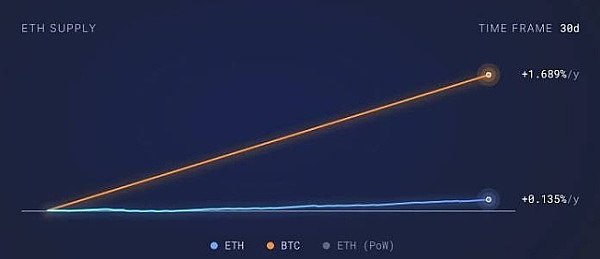 狗狗币惊现十亿级扫货潮，技术指标释放强烈牛市信号